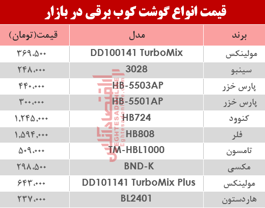 قیمت انواع گوشتکوب برقی در بازار؟ +جدول قیمت انواع گوشتکوب برقی در بازار؟ +جدول