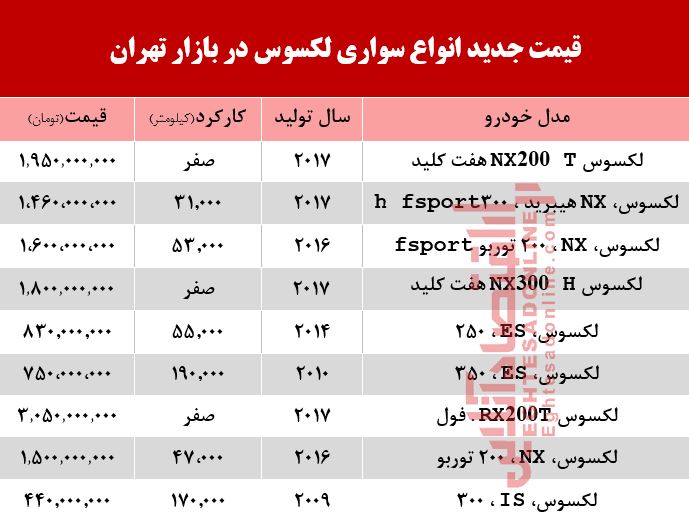 قیمت خودرو لکسوس در بازار تهران +جدول قیمت خودرو لکسوس در بازار تهران +جدول