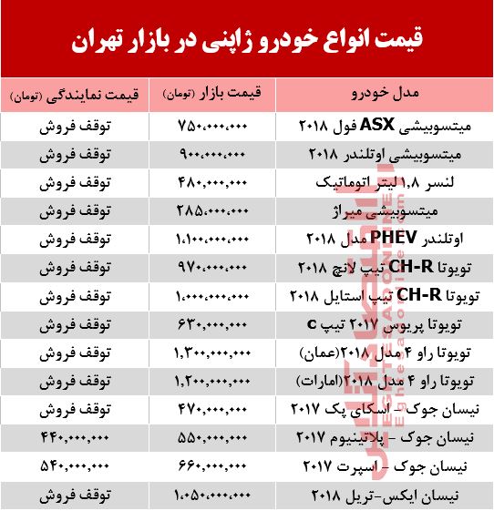 خودروهای ژاپنی در بازار تهران چند؟ +جدول خودروهای ژاپنی در بازار تهران چند؟ +جدول