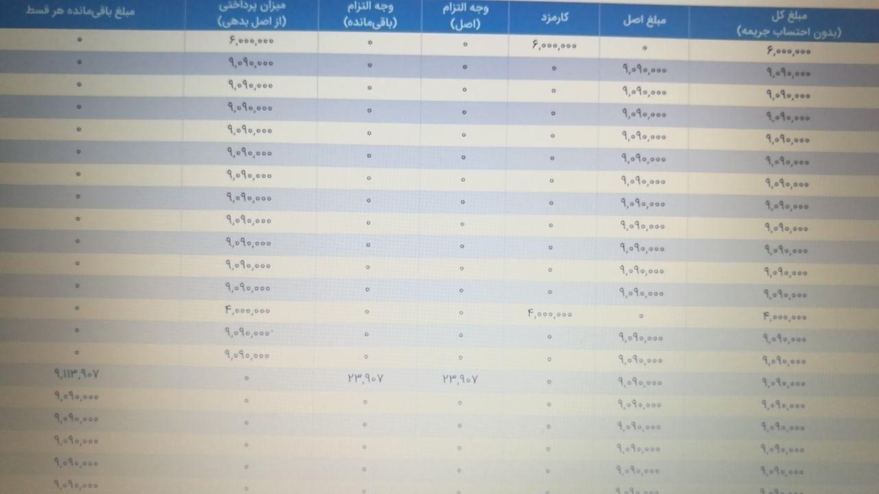 الواقتصادآنلاین/ کم شدن جریمه دیرکرد از اقساط امهال شده الواقتصادآنلاین/ کم شدن جریمه دیرکرد از اقساط امهال شده