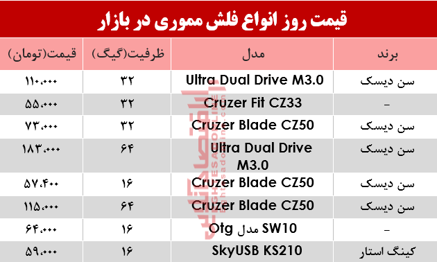 نرخ انواع فلش مموری در بازار؟ +جدول نرخ انواع فلش مموری در بازار؟ +جدول