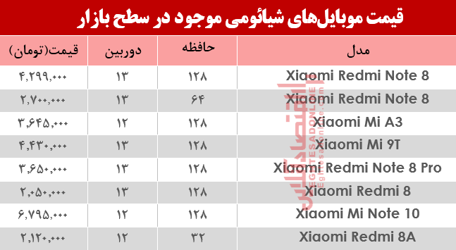 نرخ موبایلهای شیائومی در بازار؟+جدول نرخ موبایلهای شیائومی در بازار؟+جدول