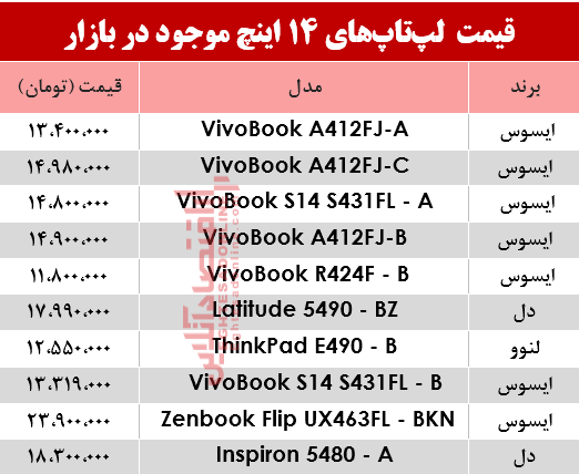 مظنه انواع لپ تاپ ۱۴اینچ در بازار؟ +جدول مظنه انواع لپ تاپ ۱۴اینچ در بازار؟ +جدول