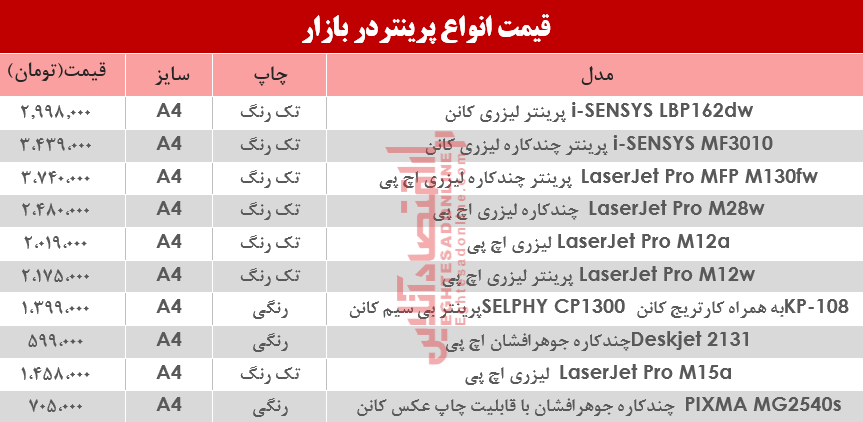 قیمت انواع پرینتر در بازار؟ +جدول قیمت انواع پرینتر در بازار؟ +جدول
