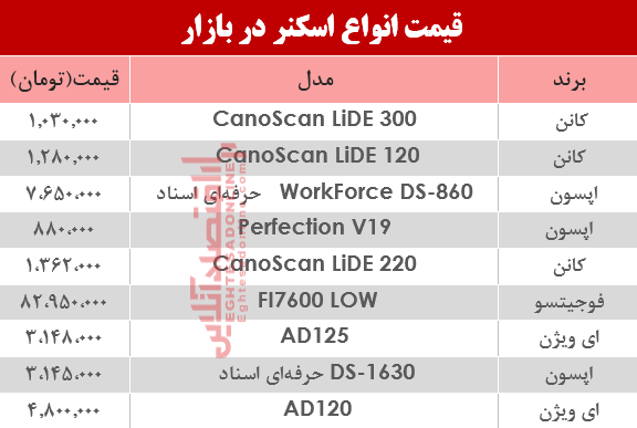نرخ انواع اسکنر در بازار ؟ +جدول نرخ انواع اسکنر در بازار ؟ +جدول