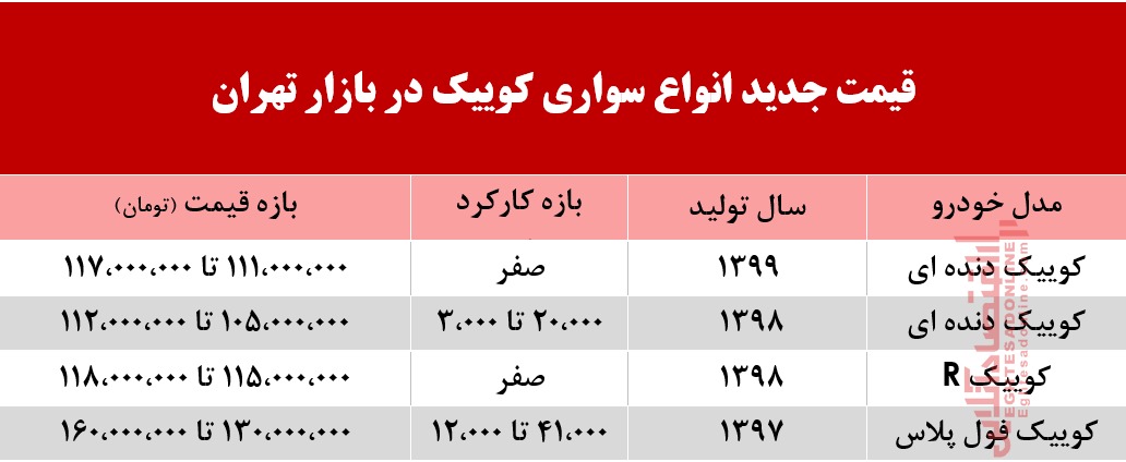 قیمت کوییک در بازار تهران +جدول قیمت کوییک در بازار تهران +جدول