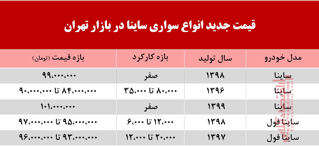 قیمت ساینا در بازار تهران +جدول قیمت ساینا در بازار تهران +جدول