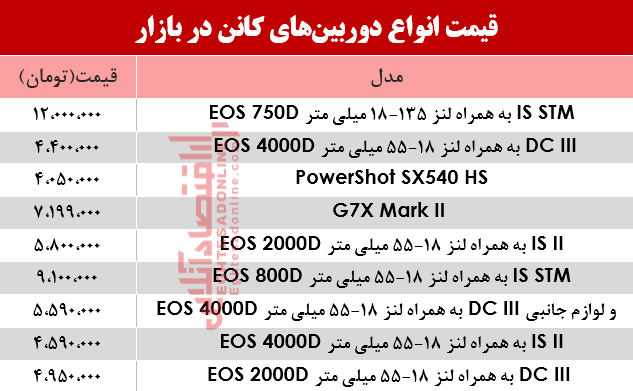 نرخ دوربینهای عکاسی کانن در بازار؟ +جدول نرخ دوربینهای عکاسی کانن در بازار؟ +جدول