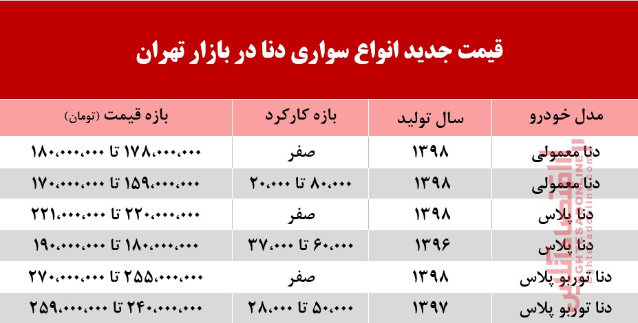قیمت دنا در بازار تهران +جدول قیمت دنا در بازار تهران +جدول