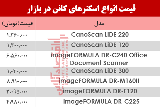 انواع اسکنر کانن در بازار چند شد؟ +جدول انواع اسکنر کانن در بازار چند شد؟ +جدول