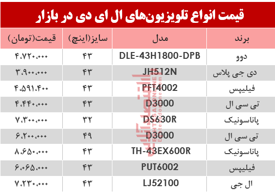 نرخ انواع تلویزیونLED در بازار؟ +جدول نرخ انواع تلویزیونLED در بازار؟ +جدول