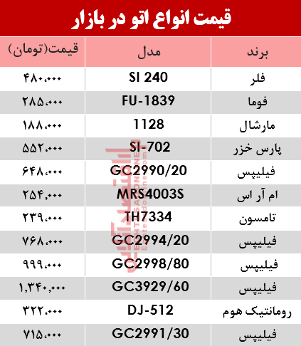قیمت اتو در بازار چند شد؟ +جدول قیمت اتو در بازار چند شد؟ +جدول