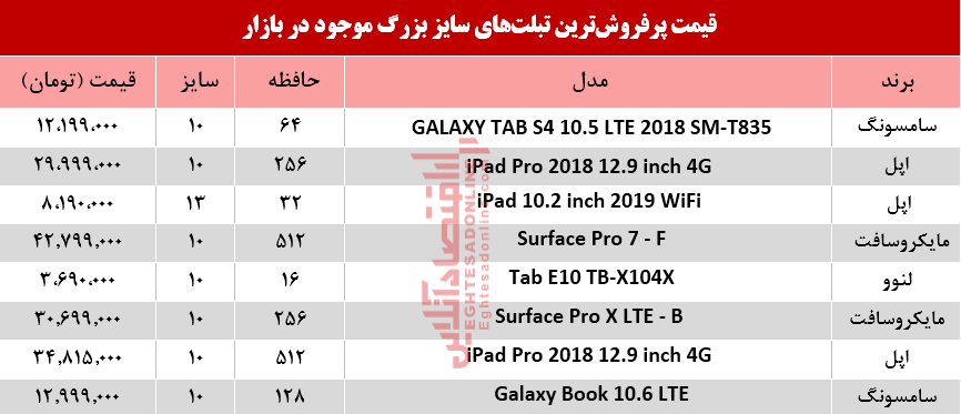 انواع تبلتهای سایز بزرگ در بازار چند؟+جدول انواع تبلتهای سایز بزرگ در بازار چند؟+جدول