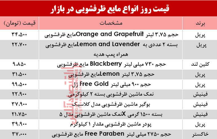 قیمت روز انواع مایع ظرفشویی در بازار؟ +جدول