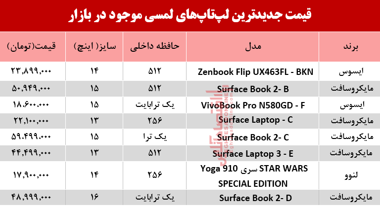 نرخ انواع لپ تاپ لمسی در بازار؟ +جدول نرخ انواع لپ تاپ لمسی در بازار؟ +جدول
