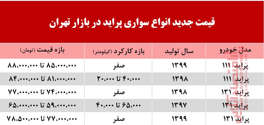 قیمت پراید امروز چند +جدول قیمت پراید امروز چند +جدول