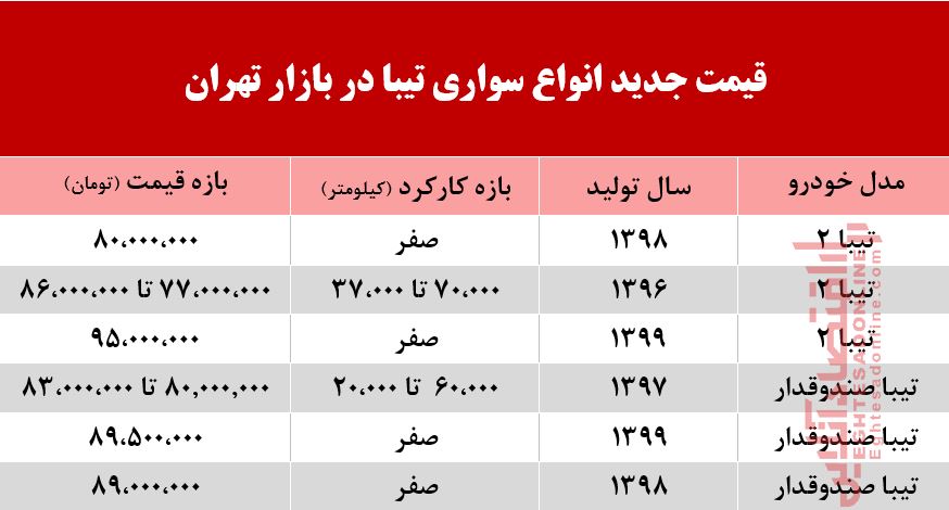 قیمت تیبا  امروز آرام گرفت +جدول