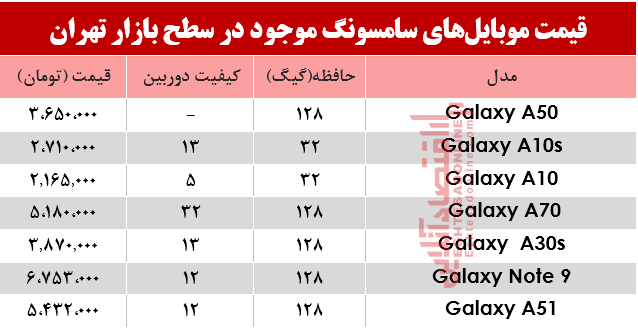 قیمت انواع موبایلهای سامسونگ در بازار؟ +جدول قیمت انواع موبایلهای سامسونگ در بازار؟ +جدول