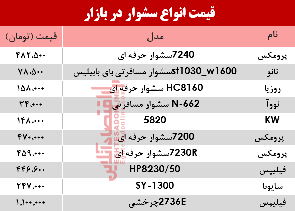 نرخ انواع سشوار در بازار؟ +جدول نرخ انواع سشوار در بازار؟ +جدول