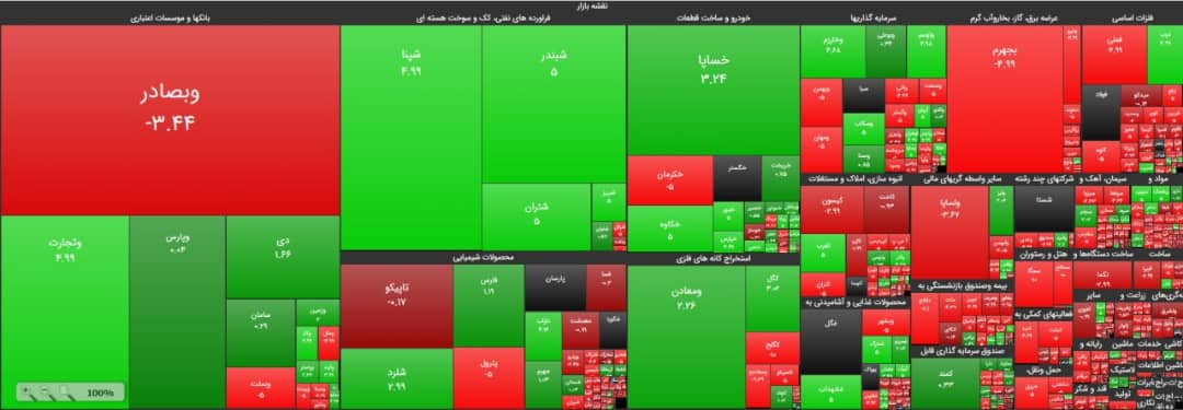 نقشه بازار سرمایه بر اساس حجم معاملات