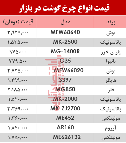 نرخ انواع چرخ گوشت‌ در بازار؟ +جدول