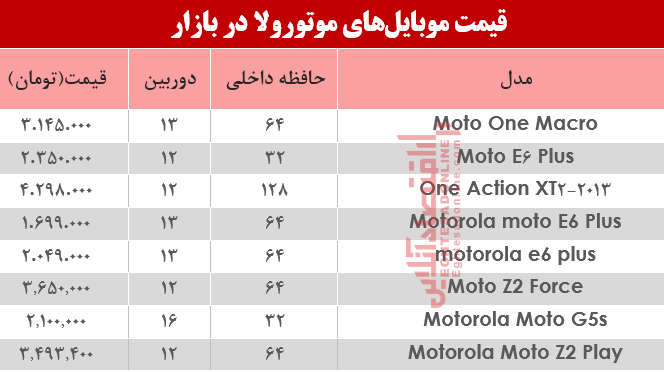 قیمت انواع موبایلهای موتورولا در بازار؟ +جدول قیمت انواع موبایلهای موتورولا در بازار؟ +جدول