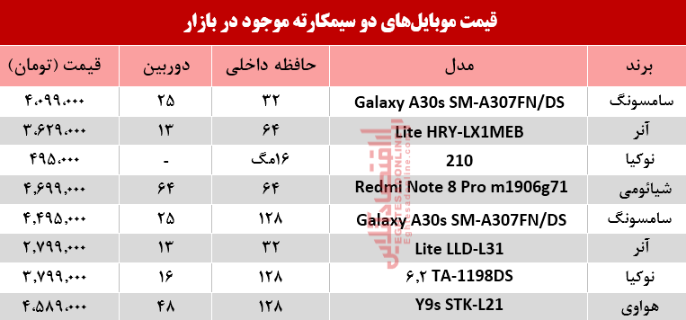 قیمت انواع موبایلهای دوسیمکارته در بازار؟ +جدول قیمت انواع موبایلهای دوسیمکارته در بازار؟ +جدول