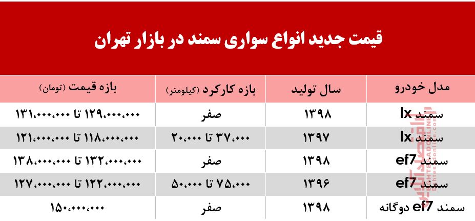 قیمت سمند امروز چند +جدول قیمت سمند امروز چند +جدول