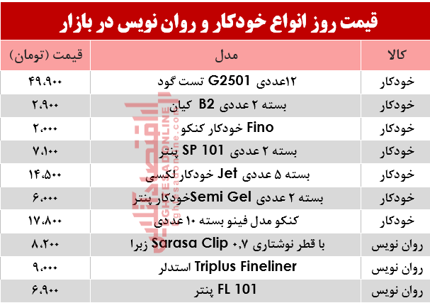 مظنه انواع خودکار و روان‌‌نویس دربازار؟ +جدول