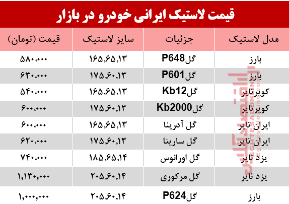 نرخ انواع لاستیک ایرانی خودرو در بازار؟ +جدول
