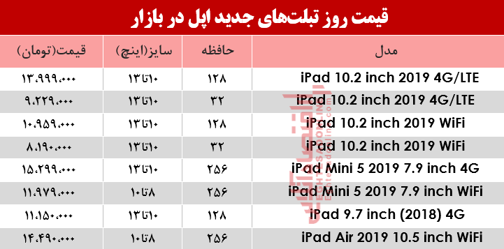نرخ انواع تبلتهای اپل در بازار؟ +جدول نرخ انواع تبلتهای اپل در بازار؟ +جدول