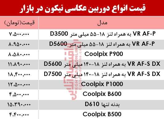 نرخ انواع دوربینهای عکاسی نیکون در بازار؟ +جدول نرخ انواع دوربینهای عکاسی نیکون در بازار؟ +جدول