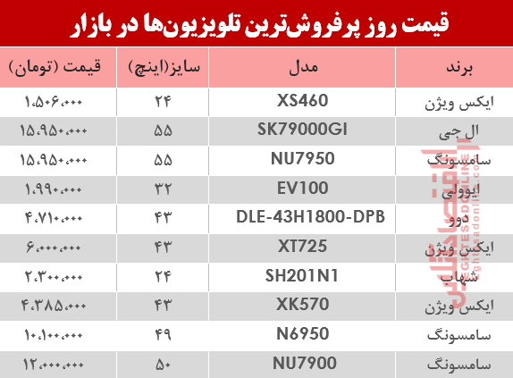 نرخ پرفروشترین تلویزیونها در بازار؟ +جدول نرخ پرفروشترین تلویزیونها در بازار؟ +جدول