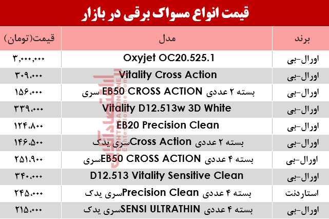مظنه انواع مسواک برقی در بازار؟ +جدول