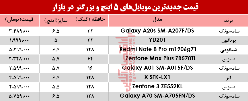 قیمت موبایل‌های ۵اینچ و بالاتر در بازار؟ +جدول