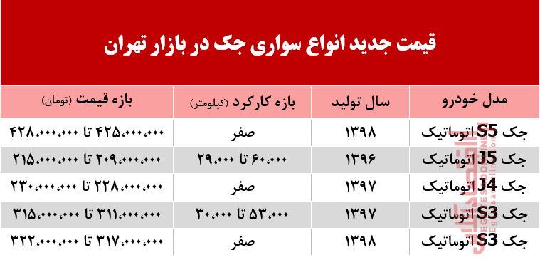 قیمت جک در بازار تهران +جدول