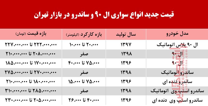 قیمت ال 90 و ساندرو در بازار چند؟ +جدول قیمت ال 90 و ساندرو در بازار چند؟ +جدول