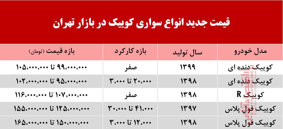 قیمت کوییک در بازار تهران +جدول قیمت کوییک در بازار تهران +جدول
