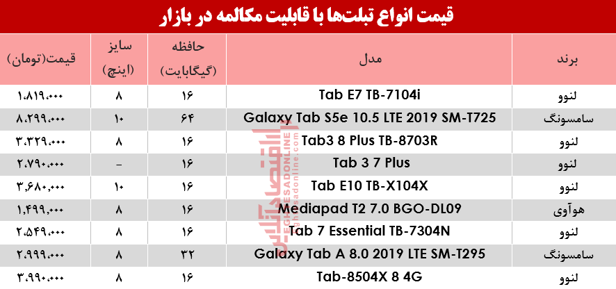 نرخ انواع تبلت با قابلیت مکالمه در بازار چقدر شد؟ +جدول نرخ انواع تبلت با قابلیت مکالمه در بازار چقدر شد؟ +جدول