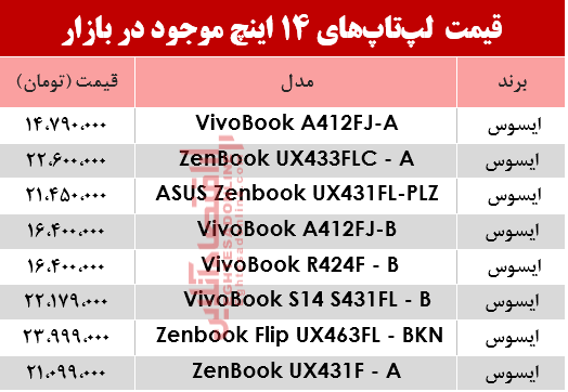 مظنه انواع لپ تاپ ۱۴اینچ در بازار؟ +جدول مظنه انواع لپ تاپ ۱۴اینچ در بازار؟ +جدول