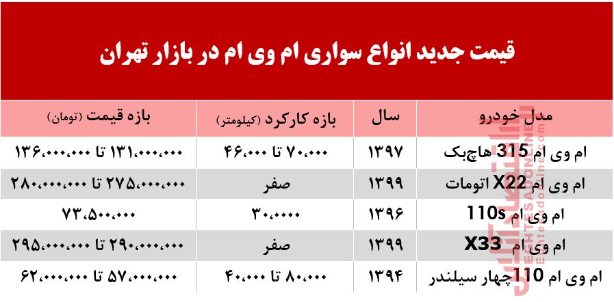 قیمت ام وی ام در بازار تهران +جدول
