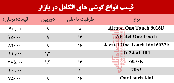 موبایلهای الکاتل موجود در بازار چند؟+جدول موبایلهای الکاتل موجود در بازار چند؟+جدول