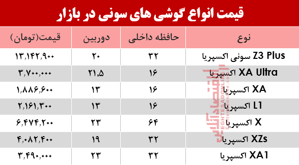موبایلهای سونی موجود در بازار چند؟+جدول موبایلهای سونی موجود در بازار چند؟+جدول