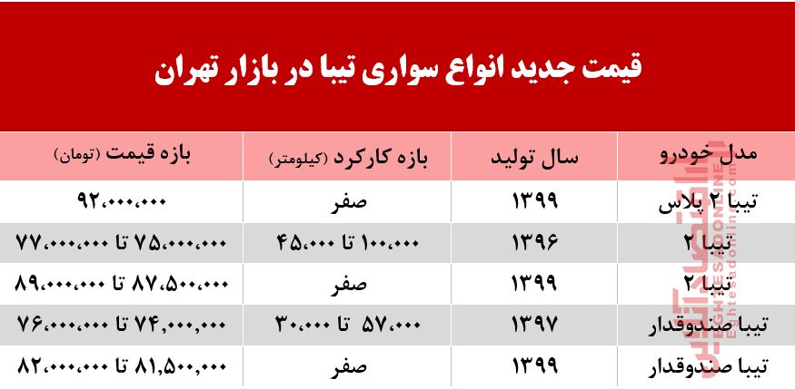 قیمت تیبا امروز چند +جدول