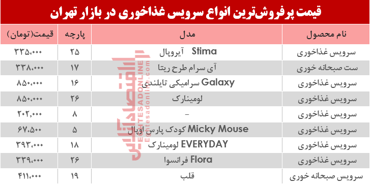 قیمت انواع سرویس غذاخوری در بازار؟ +جدول قیمت انواع سرویس غذاخوری در بازار؟ +جدول