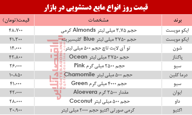مظنه روز انواع مایع دستشویی در بازار؟ +جدول
