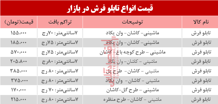 مظنه انواع تابلو فرش در بازار؟ +جدول