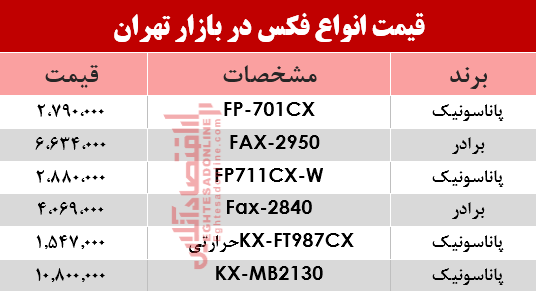 دستگاه فکس در بازار چند؟ +جدول دستگاه فکس در بازار چند؟ +جدول