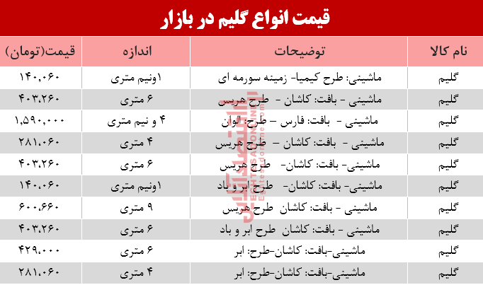 قیمت انواع گلیم در بازار؟ +جدول قیمت انواع گلیم در بازار؟ +جدول
