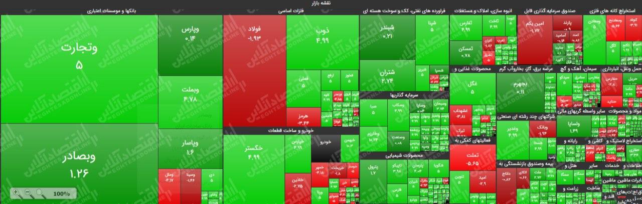 دماسنج بورس روند صعودی را از سر گرفت دماسنج بورس روند صعودی را از سر گرفت